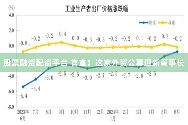 股票融资配资平台 官宣！这家外资公募迎新董事长