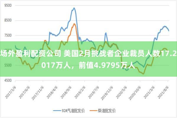 场外盈利配资公司 美国2月挑战者企业裁员人数17.2017万人，前值4.9795万人